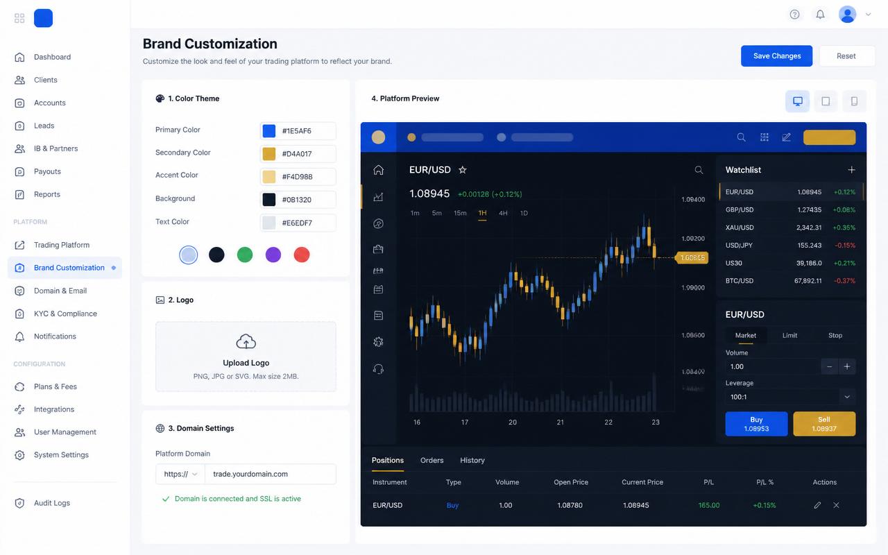 White Label brand customization panel