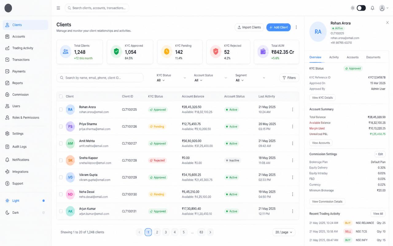 White Label back-office CRM dashboard